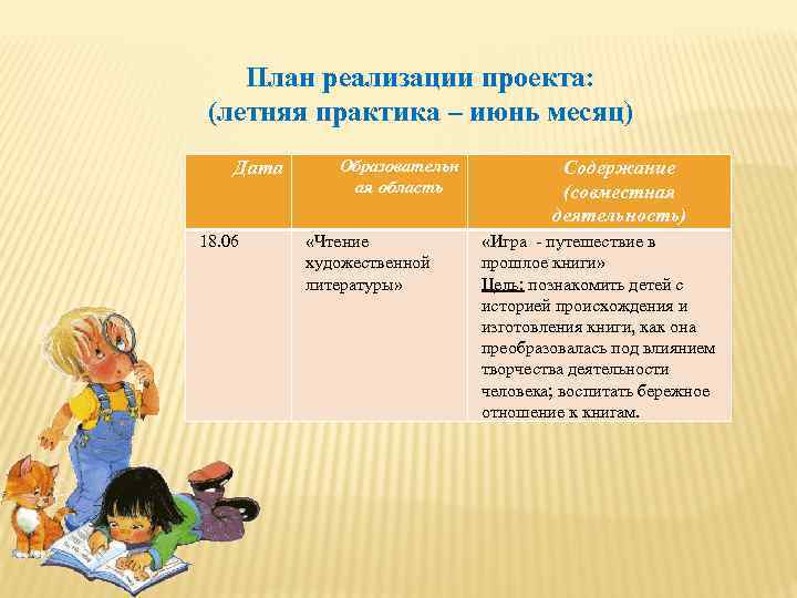 План реализации проекта: (летняя практика – июнь месяц) Дата 18. 06 Образовательн ая область