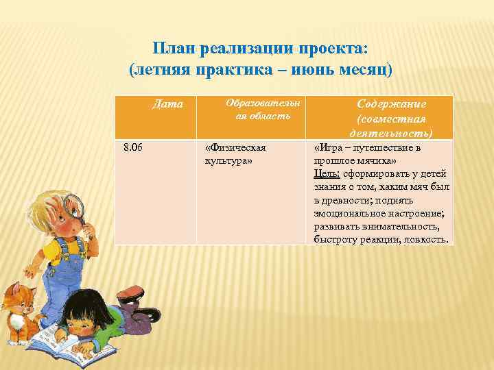 План реализации проекта: (летняя практика – июнь месяц) Дата 8. 06 Образовательн ая область