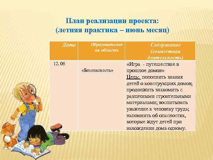 План реализации проекта: (летняя практика – июнь месяц) Дата Образовательн ая область 12. 06