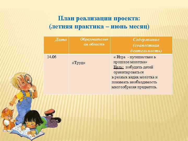 План реализации проекта: (летняя практика – июнь месяц) Дата Образовательн ая область 14. 06