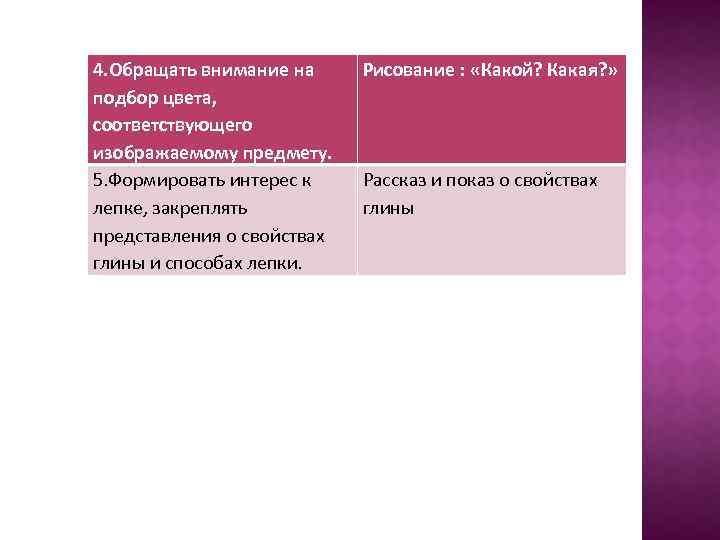 4. Обращать внимание на подбор цвета, соответствующего изображаемому предмету. 5. Формировать интерес к лепке,