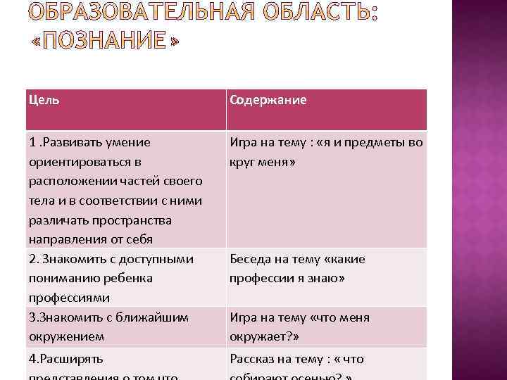 Цель Содержание 1. Развивать умение ориентироваться в расположении частей своего тела и в соответствии