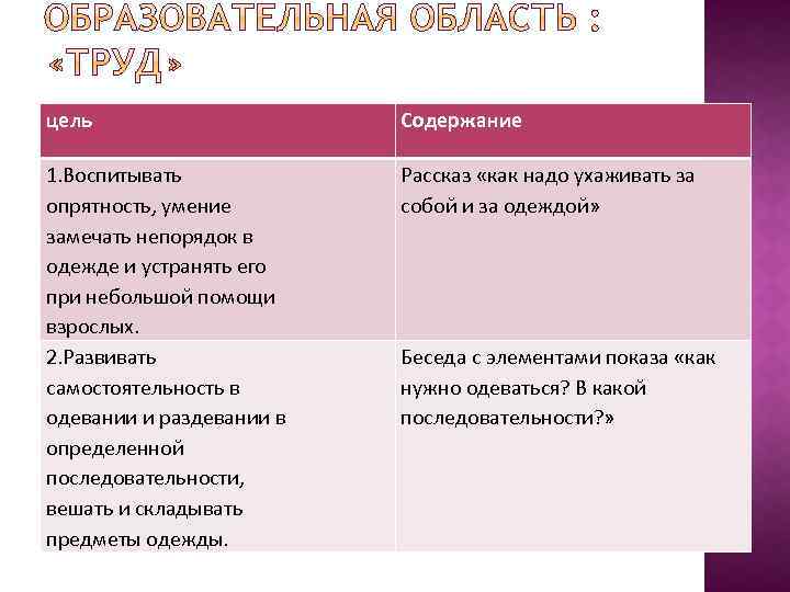 цель Содержание 1. Воспитывать опрятность, умение замечать непорядок в одежде и устранять его при