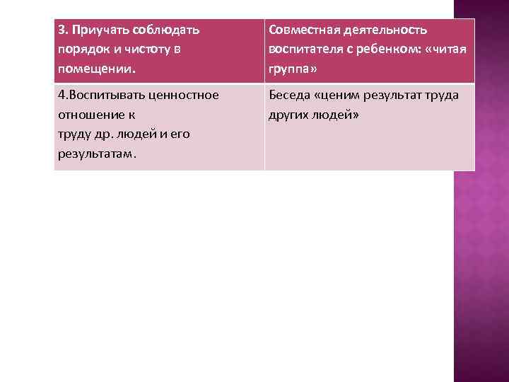 3. Приучать соблюдать порядок и чистоту в помещении. Совместная деятельность воспитателя с ребенком: «читая