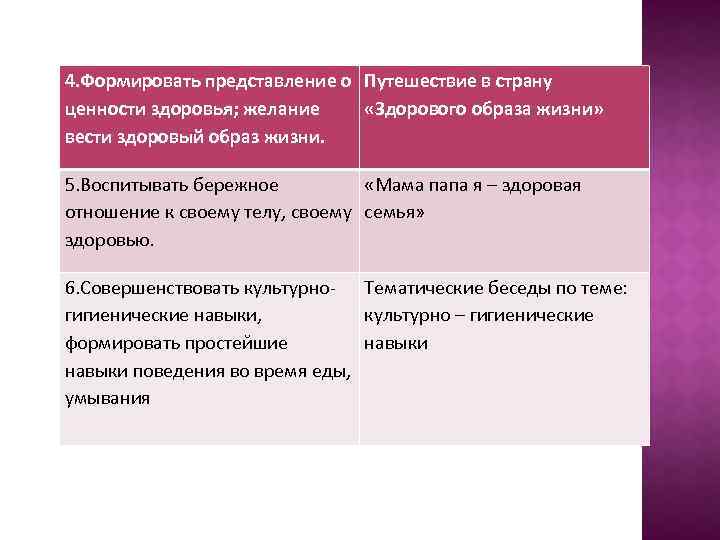  4. Формировать представление о Путешествие в страну ценности здоровья; желание «Здорового образа жизни»