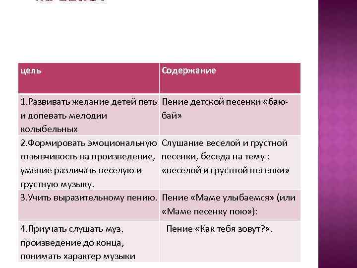 цель Содержание 1. Развивать желание детей петь и допевать мелодии колыбельных 2. Формировать эмоциональную