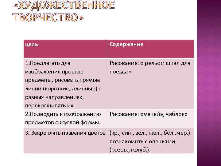  цель Содержание 1. Предлагать для изображения простые предметы, рисовать прямые линии (короткие, длинные)