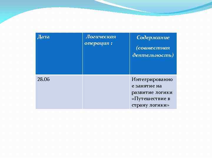 Дата 28. 06 Логическая операция : Содержание (совместная деятельность) Интегрированно е занятие на развитие