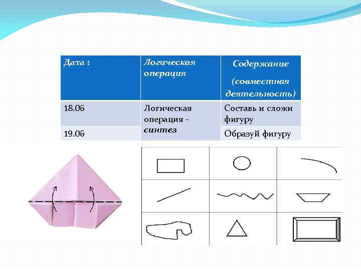 Дата : 18. 06 19. 06 Логическая операция синтез Содержание (совместная деятельность) Составь и