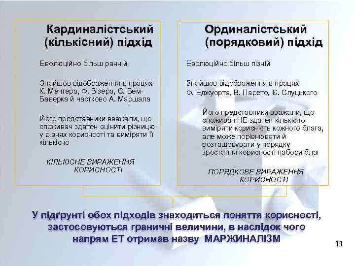 Кардиналістський (кількісний) підхід Ординалістський (порядковий) підхід Еволюційно більш ранній Еволюційно більш пізній Знайшов відображення