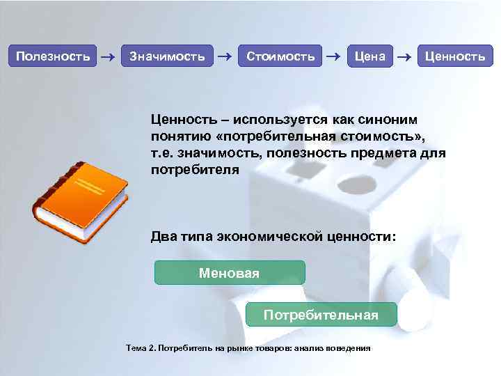 Полезность товара для потребителя. Ценность стоимость полезность. Полезность товара это ценность. Полезность товара и его стоимость. Понятие ценности, полезности, потребительной стоимости..