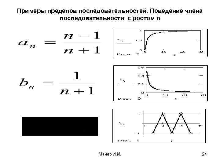 Примеры пределов последовательностей. Поведение члена последовательности с ростом n Майер И. И. 24 