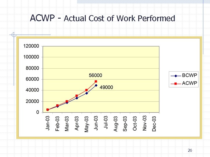 ACWP - Actual Cost of Work Performed 26 