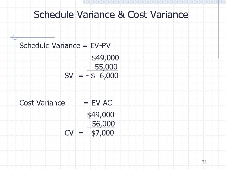 Schedule Variance & Cost Variance Schedule Variance = EV-PV $49, 000 - 55, 000