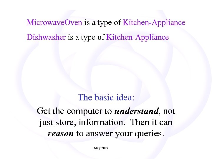 Microwave. Oven is a type of Kitchen-Appliance Dishwasher is a type of Kitchen-Appliance The