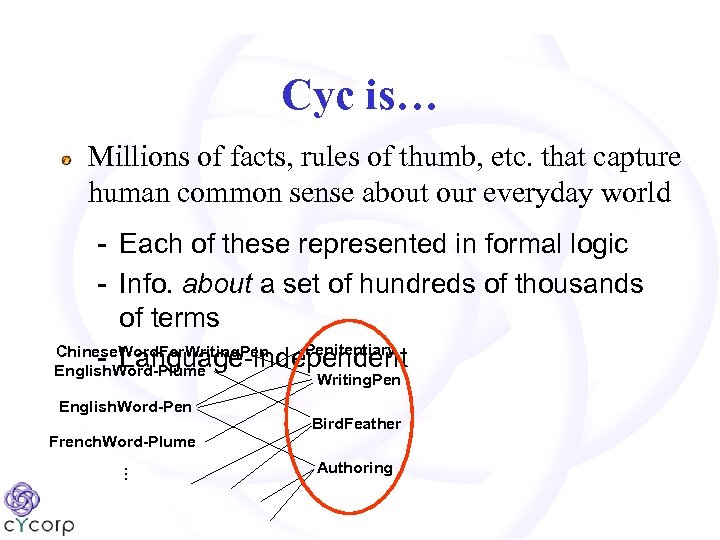 Cyc is… Millions of facts, rules of thumb, etc. that capture human common sense