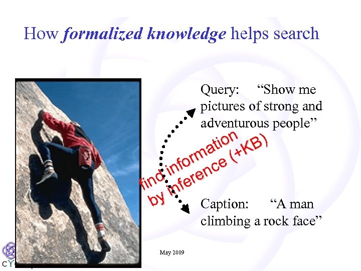  How formalized knowledge helps search Query: “Show me pictures of strong and adventurous