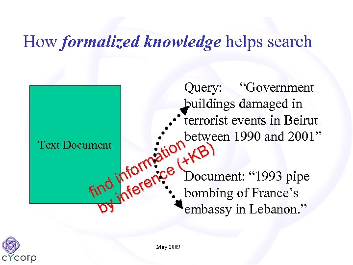  How formalized knowledge helps search Query: “Government buildings damaged in terrorist events in