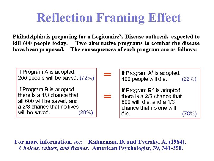 Reflection Framing Effect Philadelphia is preparing for a Legionaire’s Disease outbreak expected to kill