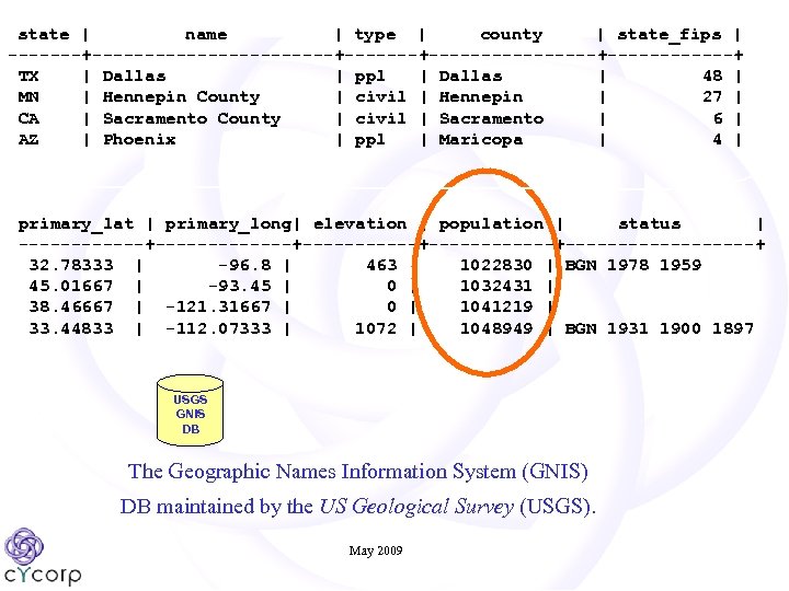  state | name | type | county | state_fips | -------+------------+-----------+------+ TX |
