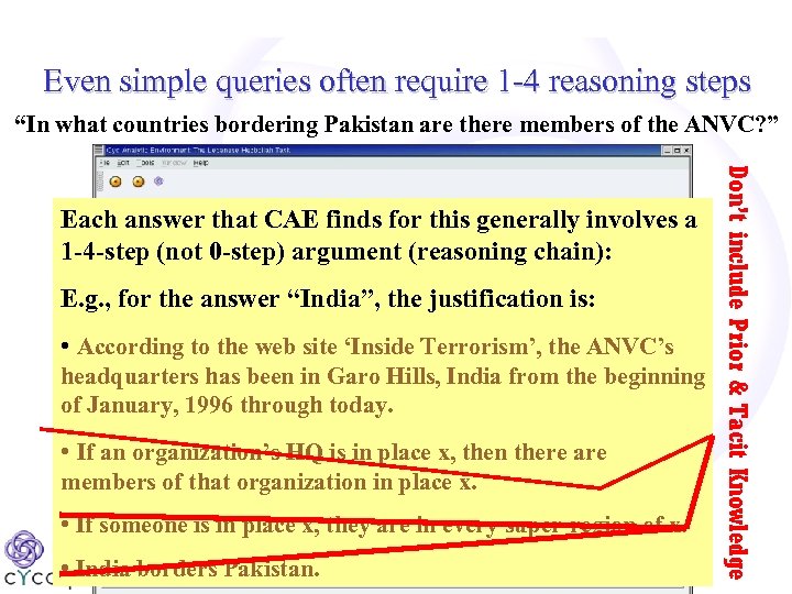 Even simple queries often require 1 -4 reasoning steps “In what countries bordering Pakistan