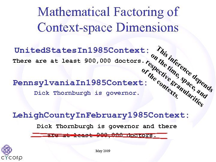 Mathematical Factoring of Context-space Dimensions United. States. In 1985 Context: o This n t