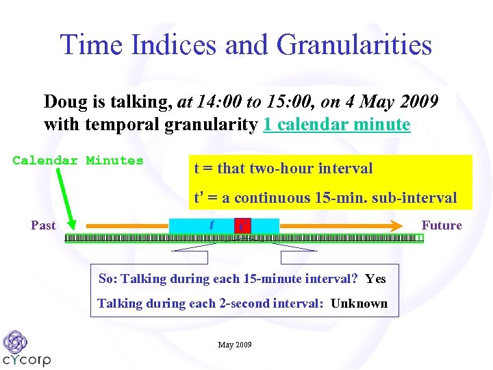 Time Indices and Granularities Doug is talking, at 14: 00 to 15: 00, on