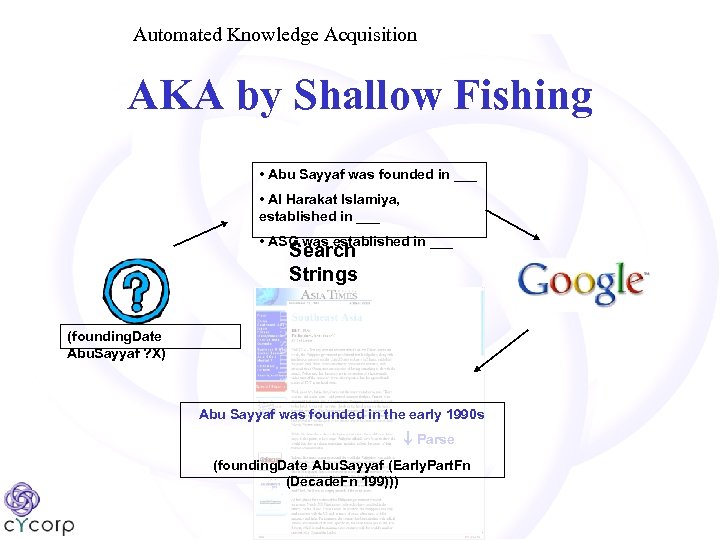 Automated Knowledge Acquisition AKA by Shallow Fishing • Abu Sayyaf was founded in ___