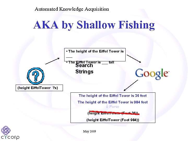 Automated Knowledge Acquisition AKA by Shallow Fishing • The height of the Eiffel Tower