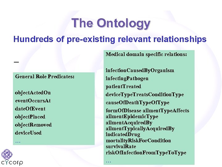 The Ontology Hundreds of pre-existing relevant relationships Medical domain specific relations: General Role Predicates: