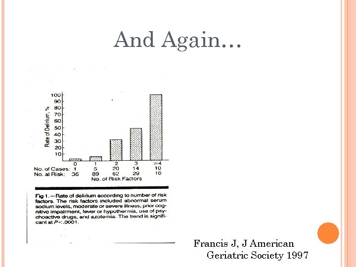 And Again… Francis J, J American Geriatric Society 1997 