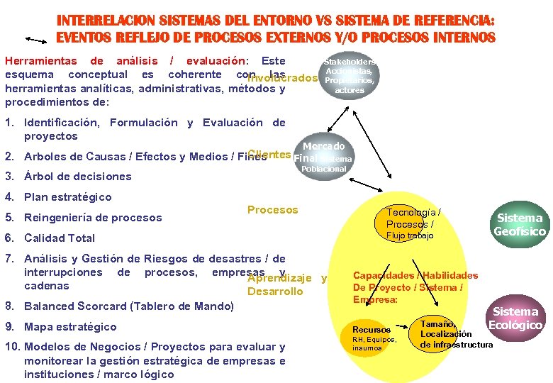 INTERRELACION SISTEMAS DEL ENTORNO VS SISTEMA DE REFERENCIA: EVENTOS REFLEJO DE PROCESOS EXTERNOS Y/O