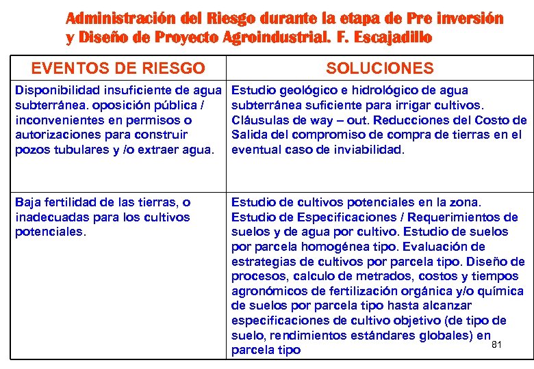 Administración del Riesgo durante la etapa de Pre inversión y Diseño de Proyecto Agroindustrial.