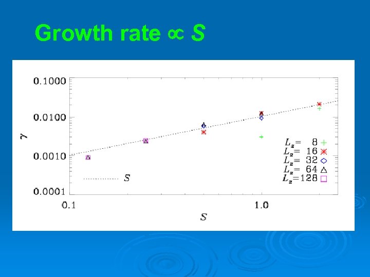 Growth rate S 