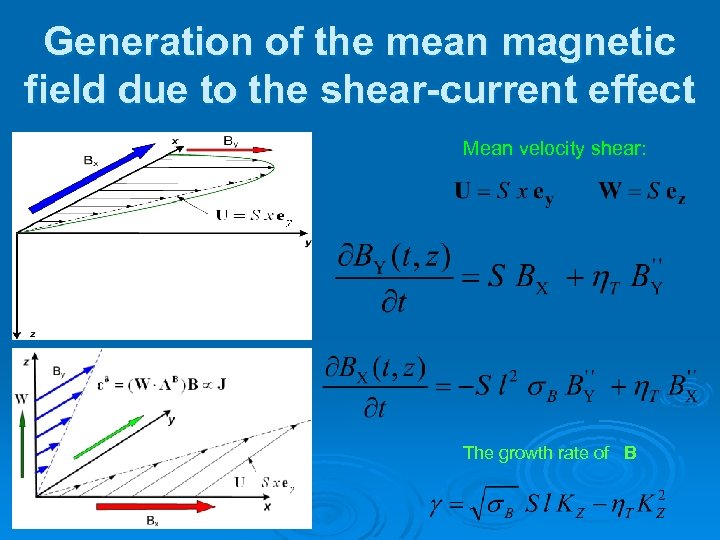 Generation of the mean magnetic field due to the shear-current effect Mean velocity shear: