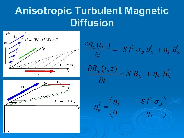 Anisotropic Turbulent Magnetic Diffusion 