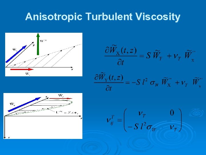 Anisotropic Turbulent Viscosity 