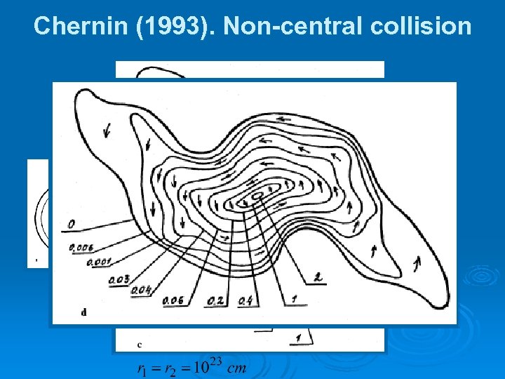 Chernin (1993). Non-central collision 