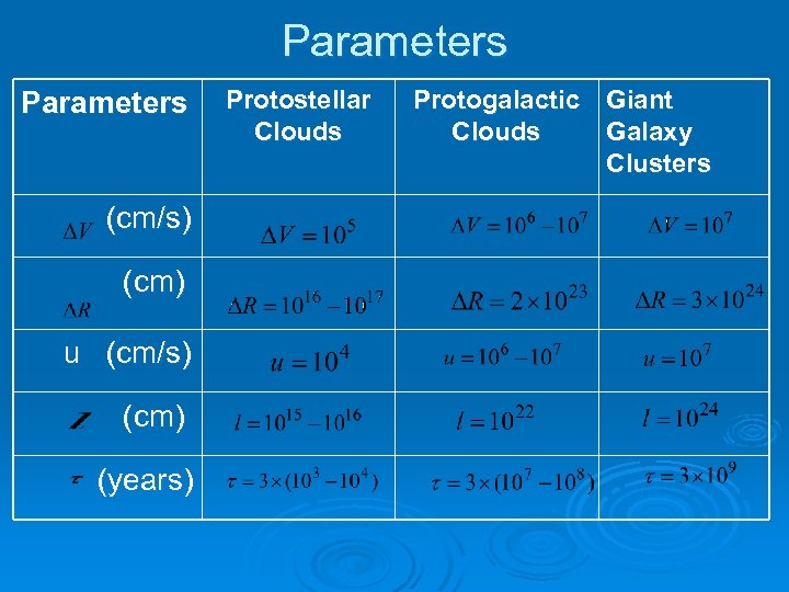 Parameters (cm/s) (cm) u (cm/s) (cm) (years) Protostellar Clouds Protogalactic Giant Clouds Galaxy Clusters