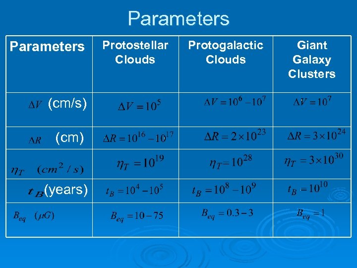 Parameters (cm/s) (cm) (years) Protostellar Clouds Protogalactic Clouds Giant Galaxy Clusters 