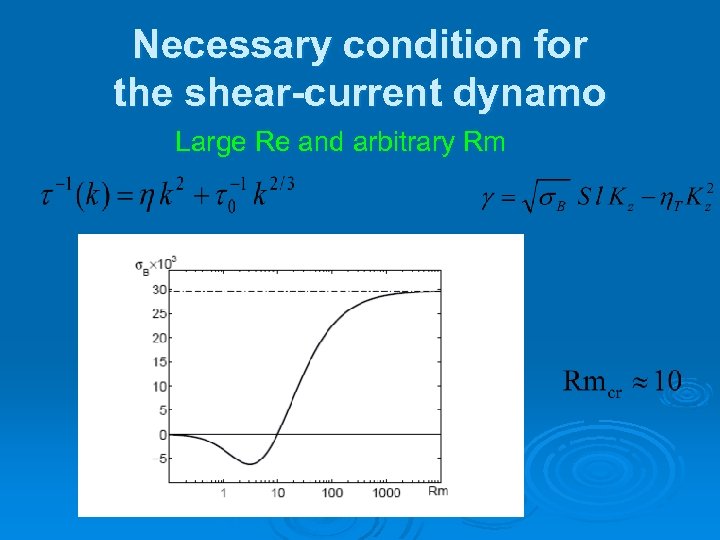 Necessary condition for the shear-current dynamo Large Re and arbitrary Rm 