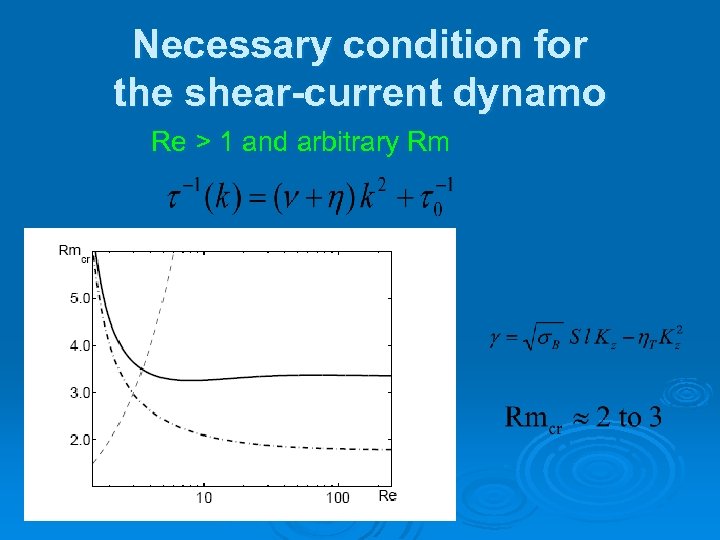Necessary condition for the shear-current dynamo Re > 1 and arbitrary Rm 