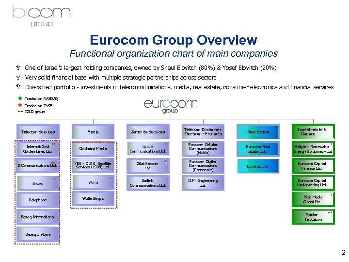 Eurocom Group Overview Functional organization chart of main companies Ÿ One of Israel’s largest