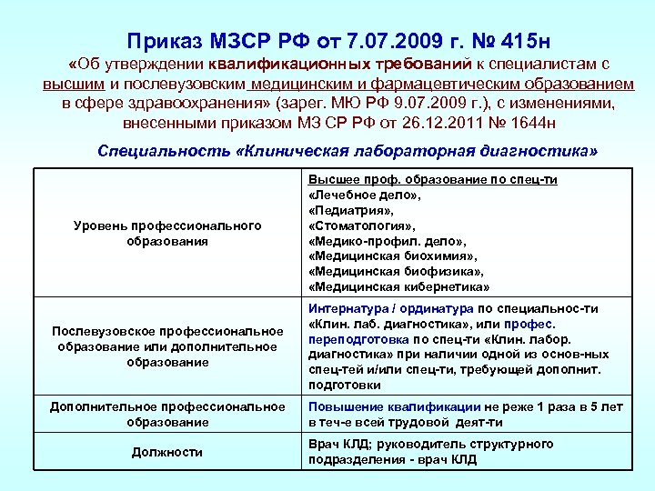 Приказ МЗСР РФ от 7. 07. 2009 г. № 415 н «Об утверждении квалификационных