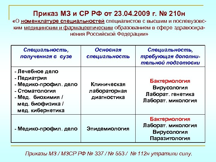 Приказ МЗ и СР РФ от 23. 04. 2009 г. № 210 н «О