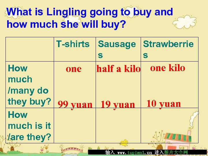 What is Lingling going to buy and how much she will buy? T-shirts Sausage