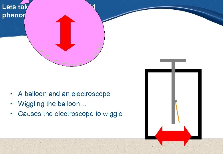 Lets take a look at some odd phenomena… • A balloon and an electroscope