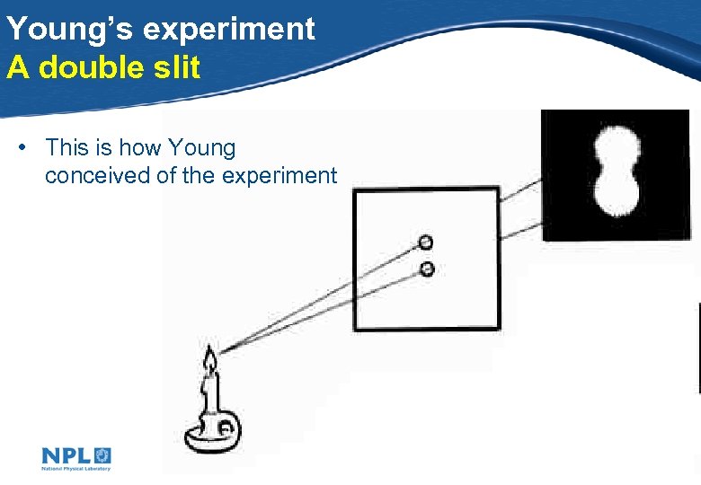 Young’s experiment A double slit • This is how Young conceived of the experiment