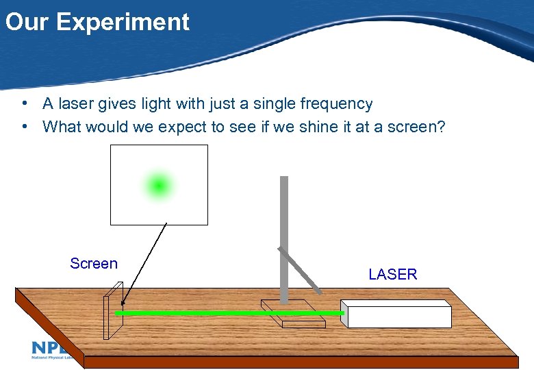 Our Experiment • A laser gives light with just a single frequency • What