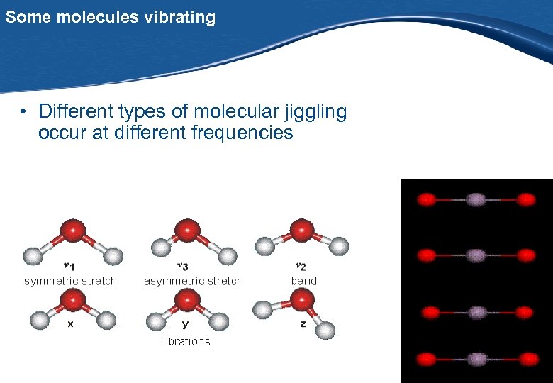Some molecules vibrating • Different types of molecular jiggling occur at different frequencies 